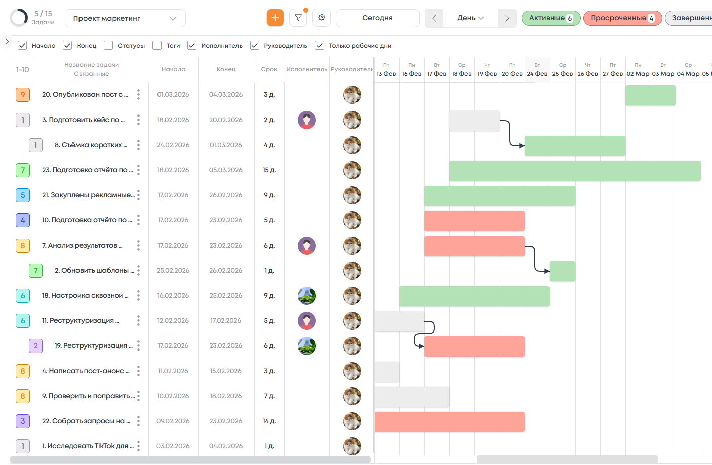 Диаграмма Ганта в ZIO